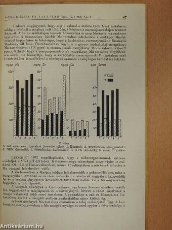 Adatok a műtrágyáknak a növények mikorelemtartalmára és mikroelem dinamikájára gyakorolt hatásához