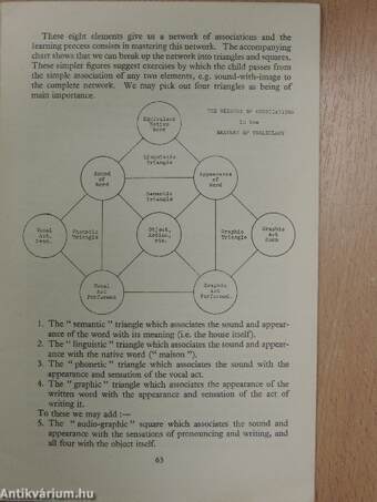 English Language Teaching January 1947