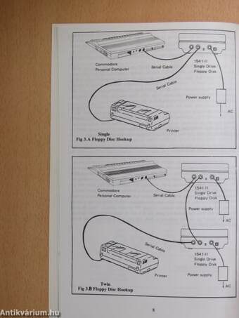 Commodore 1541-II Disk Drive User's Guide 