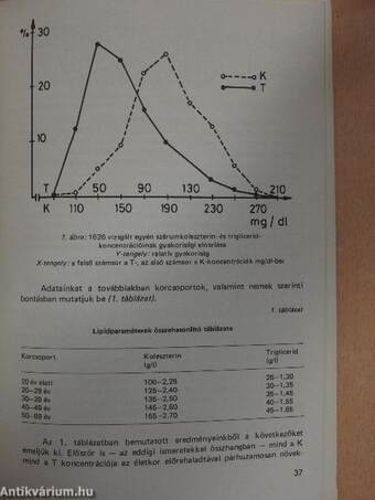 A lipidanyagcsere laboratóriumi vizsgáló módszere