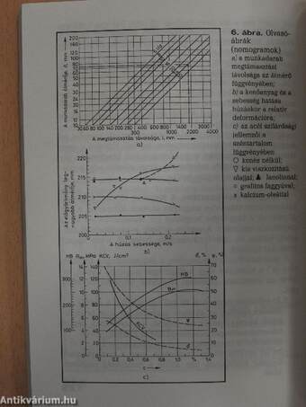 Vezérfonal a műszaki könyvek írásához, fordításához, lektorálásához és szerkesztéséhez