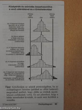 Emlékezetfrissítő zsebmódszertár