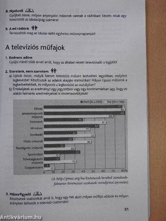 Magyar nyelv és kommunikáció 9. - Munkafüzet