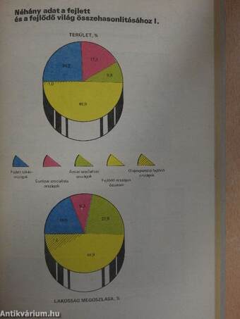 A nemzetközi politika kérdései 1983-1984