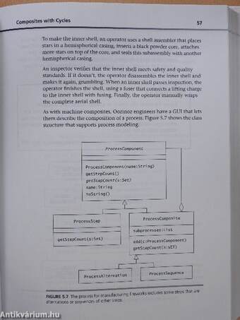 Design Patterns in Java™