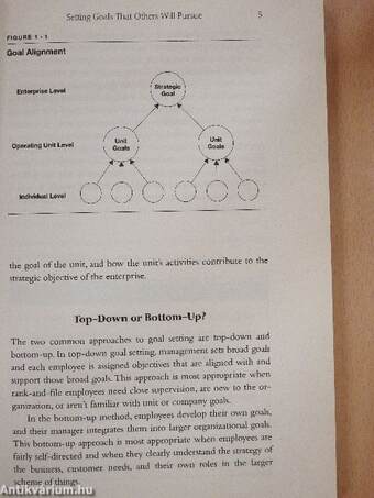 Manager's Toolkit