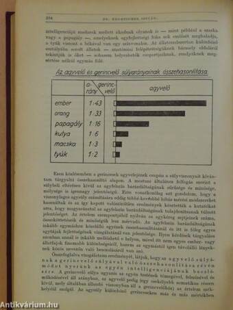 Természettudományi Közlöny 1933. január-december/Pótfüzetek a Természettudományi Közlönyhöz 1933. január-december