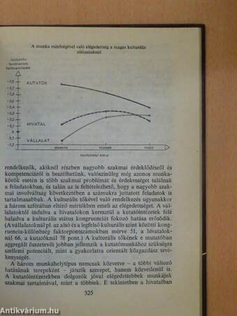 A magyar értelmiség a 80-as években