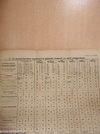 A Munkaidő és Munkabér szabályozása 1937. I. (töredék)