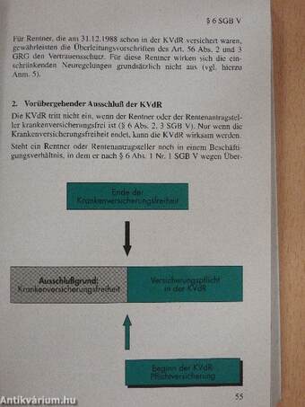 Krankenversicherung und Pflegeversicherung für Rentner