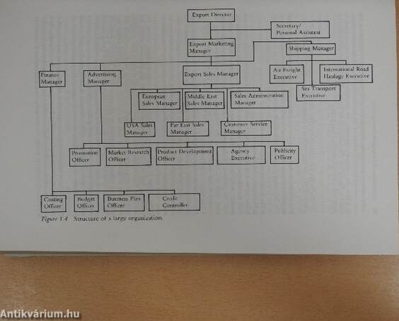 Elements of Export Marketing and Management