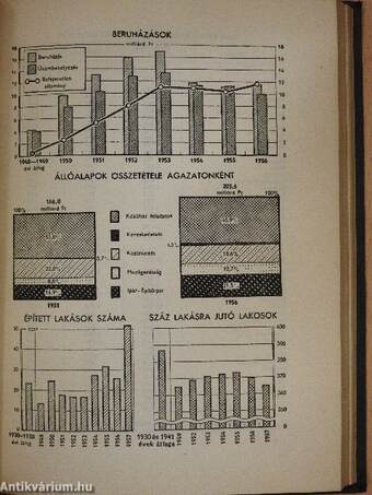 Magyar statisztikai zsebkönyv 1958