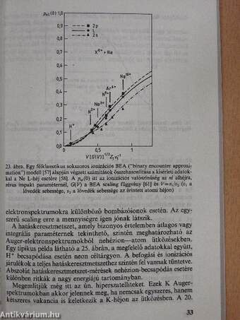 Ionokkal keltett Auger-elektronok és röntgensugárzás