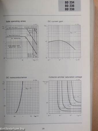 Discrete Power Devices