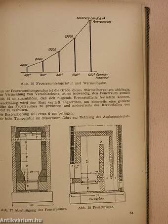 Berechnung von Kachelöfen und Herden