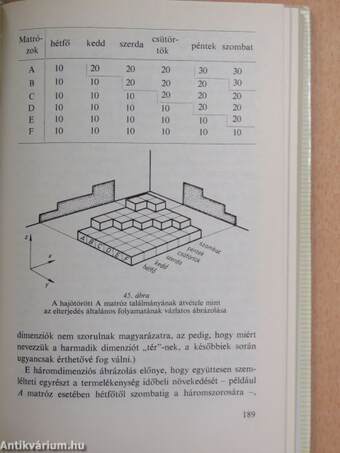 A gazdasági fejlődés trendvonaláról