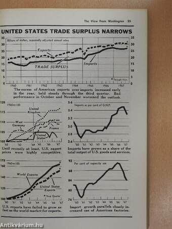 World economic review and forecast 1968