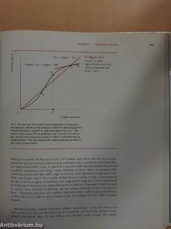 Microeconomic Analysis