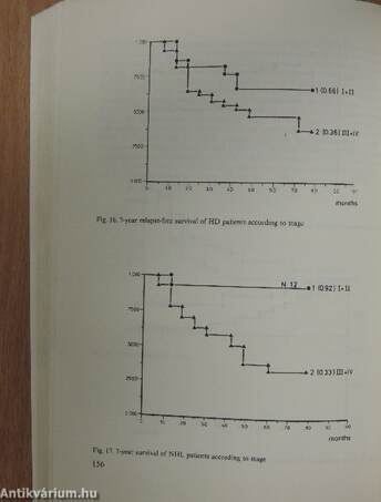 Yearbook of the National Institute of Oncology 1986.