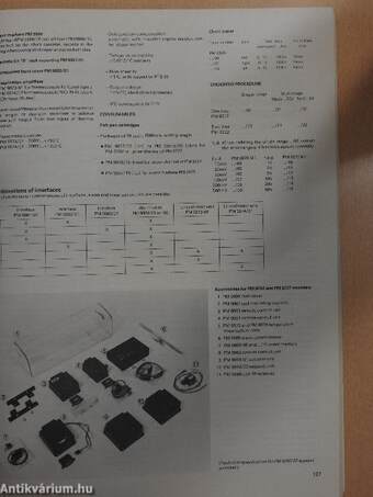 Test and measuring instruments catalog 1984/85