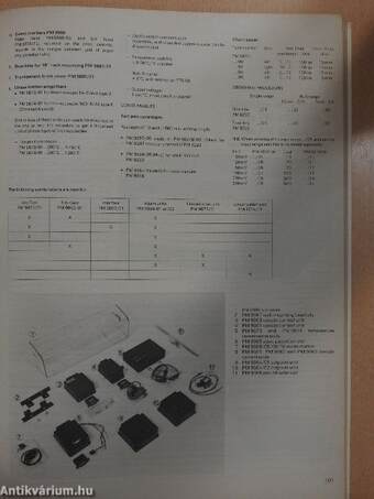 Philips Test and Measuring Instruments Catalog 1981/82