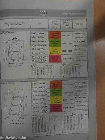 Kingbright Optoelectronic Components 1996/97