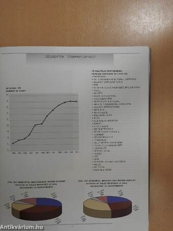 Barangolások a világítás birodalmában