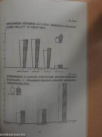 A negyven éven felüli budapesti lakosok célzott morbiditási vizsgálata 31 körzetben