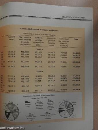 Quarterly Review 1986/4