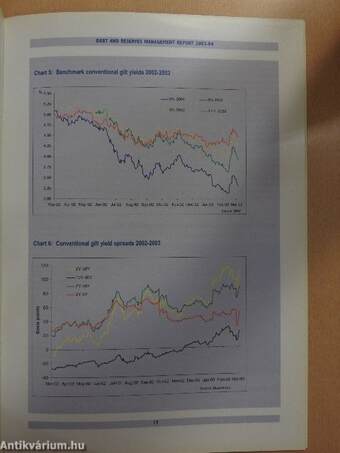 Debt & Reserves Management Report 2003-04