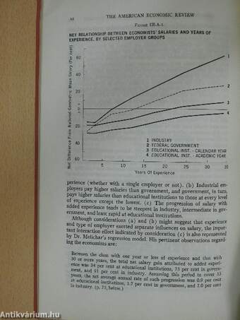 Studies of the Structure of Economists' Salaries and Income