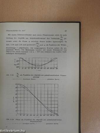 Phasenbeziehungen in der Funktechnik