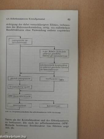 Theoretische Grundlagen der Halbleiterphysik