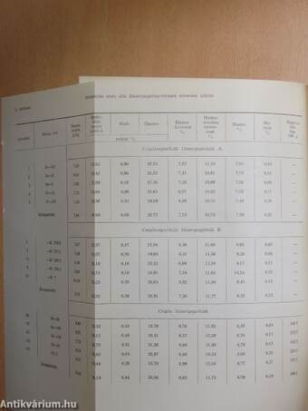 Műszaki és Természettudományi Egyesületek Szövetsége Szegedi Intézőbizottságának Évkönyve 1964