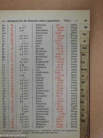 Logarithmische Rechentafeln für Chemiker, Pharmazeuten, Mediziner und Physiker
