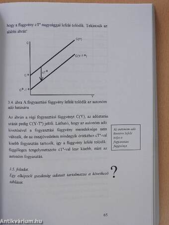 Bevezetés a makroökonómiába