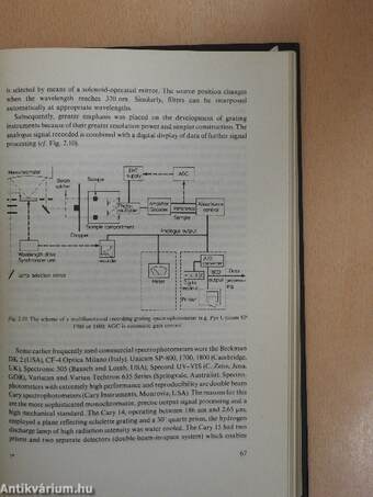 Analytical Absorption Spectrophotometry in the Visible and Ultraviolet