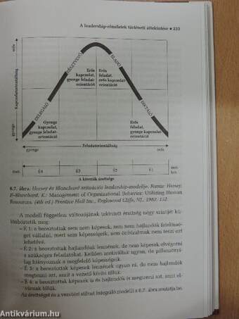 Szervezeti magatartás és vezetés