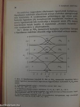 Szerves reagensek a fémanalízisben