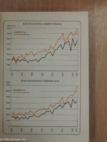 Mezőgazdasági Statisztikai Zsebkönyv 1982