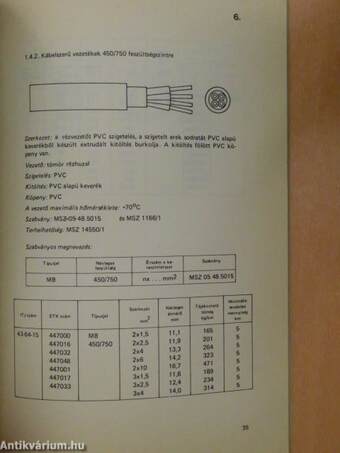 Termékválaszték 1989