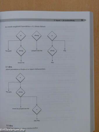 Refactoring HTML