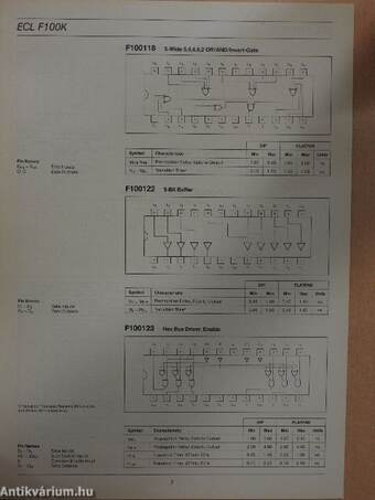 Fairchild - ECL 100K - Shortform Catalogue