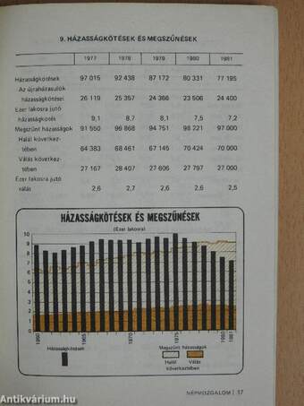 Magyar statisztikai zsebkönyv 1981