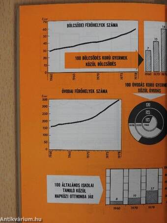 Magyar statisztikai zsebkönyv 1979