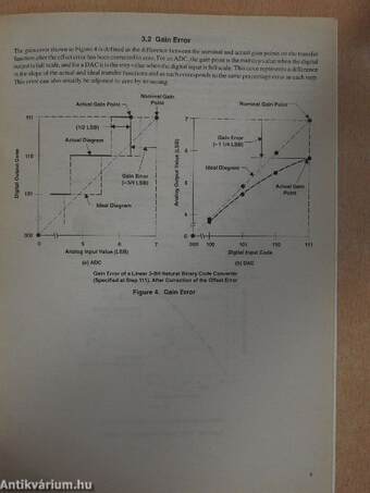 Understanding Data Converters