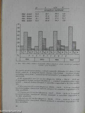 A lótörzskönyvezés évkönyve 1964/65