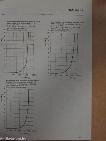 Siemens Data Book 1979/80