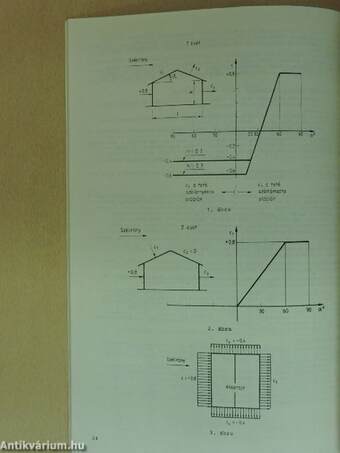 Segédletek a Mechanika és Tartószerkezetek c. tárgyhoz 