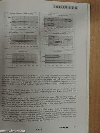 Informatika 2004. július